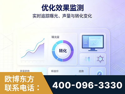 宜城-优化效果监测