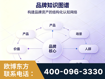 宜城-品牌知识图谱