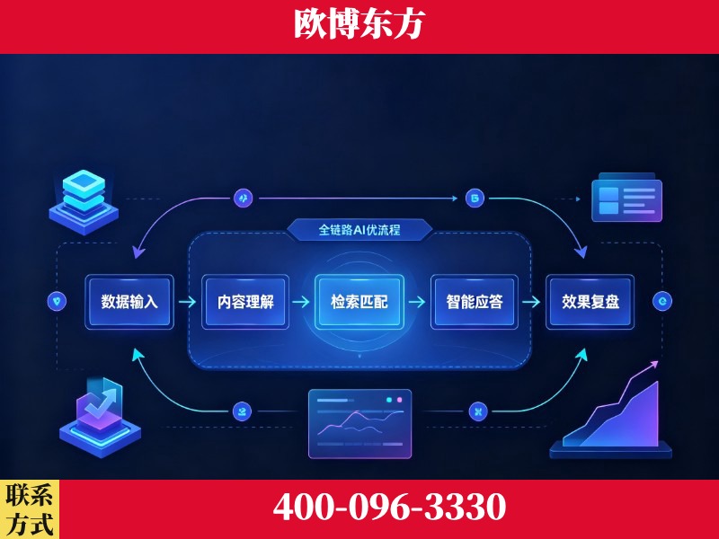 宜城-品牌优化